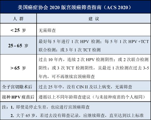 2 4 9 价怎么选 HPV疫苗8大热点问题,答案都在这儿