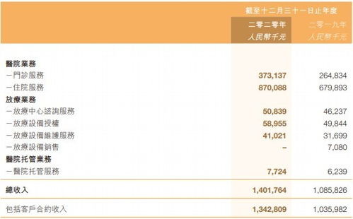 海吉亚医疗(06078)早盘涨幅超过8%，下半年或进入高速爬坡期并有望实现并购利润增长