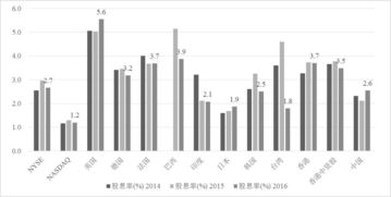 分红派息最高的前十只股票