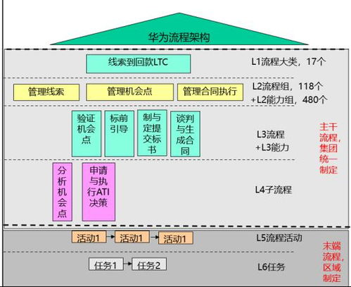  深度分析ltc币 USDT行情