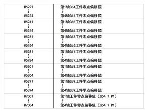 数控编程sr20怎么换算r是多少