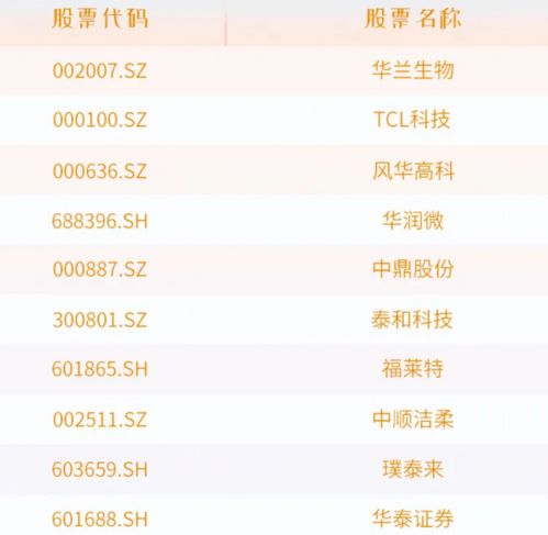 国联证券培训比如10万账户买入卖出要多少手续费