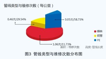 电路单片机论文