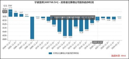  宁波富邦是什么级别,宁波富邦简介 天富官网