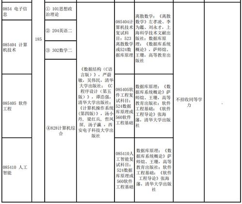 怎样确定考研学校和科目