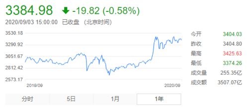 7大利好传言炽热：2023年9月8日涨停板提早揭秘