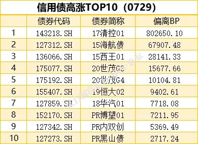 美国10年期美国国债收益率