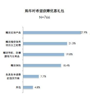 汽车延保公司排名