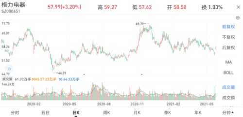 回购股票价格高于其面值的差额是计到资本公积股本溢价的借方吗？