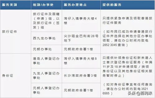 更新 香港各项业务情况最新消息汇总