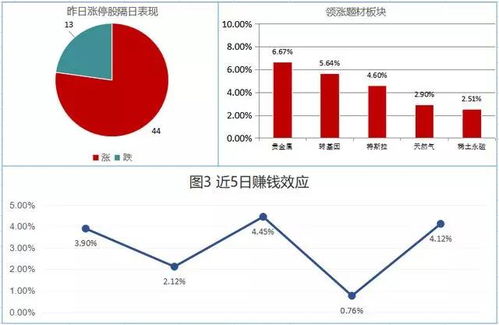  xec币涨的可能性分析,外汇里边货币对有相关性么？比如欧美涨了，磅美也一起涨么？ USDT行情