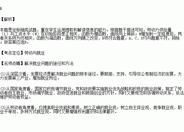 工资水平 W 是劳动者选择 工作 或 休闲 的关键因素.若工资水平提高.劳动者最初会选择增加工作时间.以获得更多收入.此时.劳动力供给量 L 会增加,若工资水平继续提高 