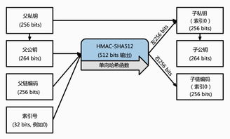 比特币空密钥钱包,比特币冷钱包到底应该怎么做