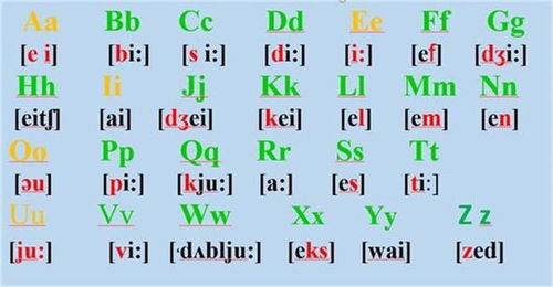 字母名称音与自然拼读音的联系 详细讲解版