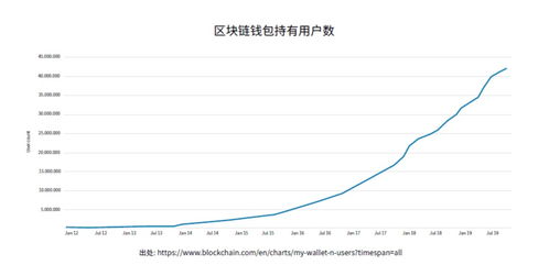 比特币保险库的行情