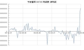  600768宁波富邦2018年净利润多少,浙江富润重组最新消息 天富登录