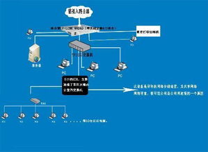 使用路由器,网速反而变慢了,直接插网线拨号上网反而是正常的 