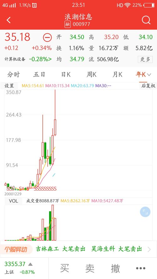 100股，是什么.是要买100只股票吗.那不是要六.七位数才可以买股票吗?