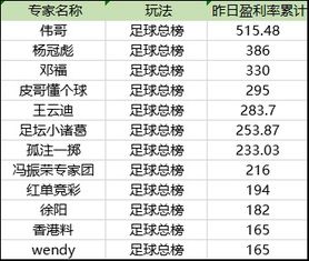 火爆 伟哥竞足豪取9连红 杨冠彪单日盈利386