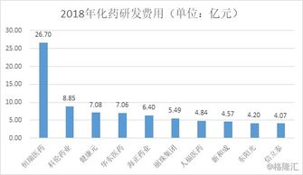 恒瑞医药创新研发推动增长，民生证券维持“推荐”评级