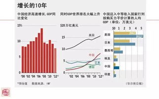 2008年经济危机爆发的时间（具体到月份）