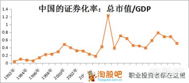 市盈率与市容率的区别?