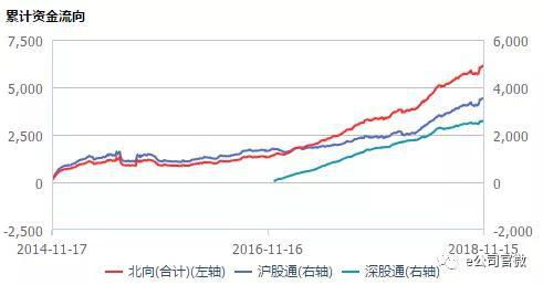 在新浪股票个股行情中，最下面有机构持流通股比例图，其中有基金、QFII、其他机构的比例，我想问的是：