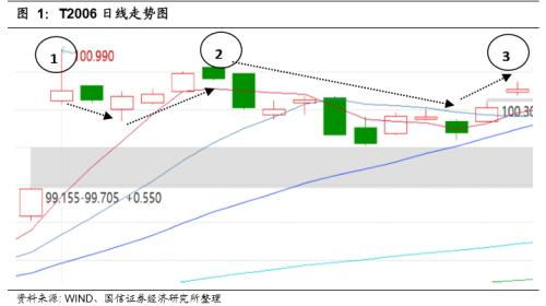 海外疫情蔓延 10年期国债再回2.8 是风险不是机会 