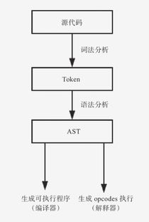 php7底层结构有哪些变化,PHP的数组底层是怎么实现的