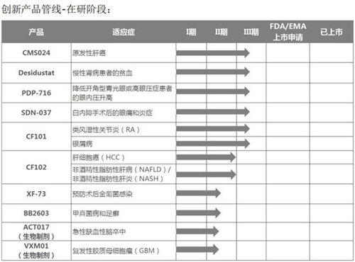 科源制药2023年半年报：新股东对业务展望的解读