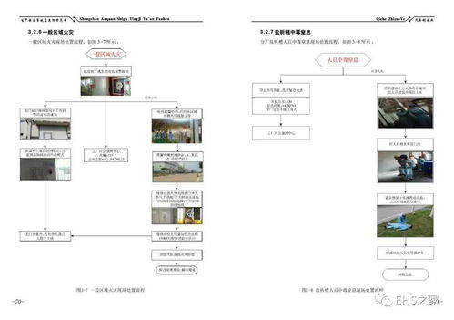 最新 2020版 应急预案编制导则 解读及新旧对比 附官方发布预案范本汇编