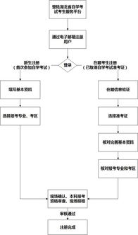 自考准题库手机没有验证码发送怎么回事？