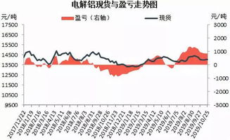 如何让亏损企业摆脱困境