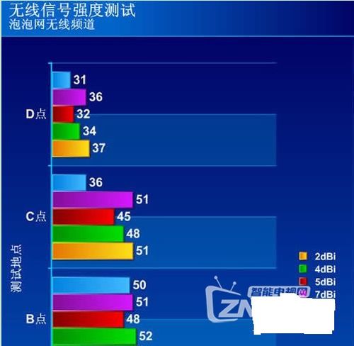 无线网不能用的原因？怎么办？