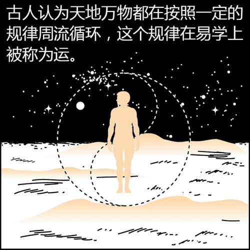 看漫画学建筑风水,一分钟变风水大师