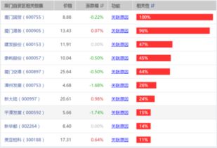 厦门国资概念股上市公司有哪些