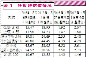 2022年到目前共有多少家公司在沪、深主板和创业板上市