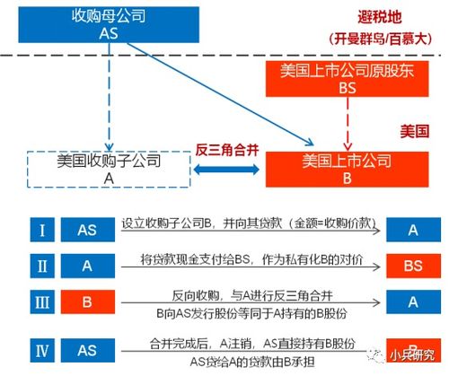 什么是反三角并购？