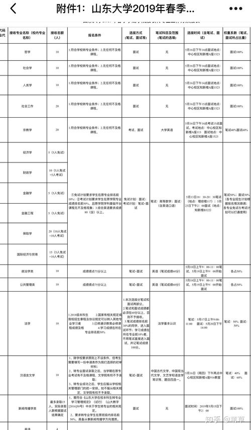 转专业需要什么条件,全日制大专转专业需