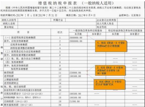 一般商贸有限公司都有哪些部门或者科室，有哪些岗位？