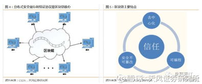 区块链市场有哪些,区块链在哪个行业最有价值