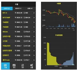 币看发力比特币应用