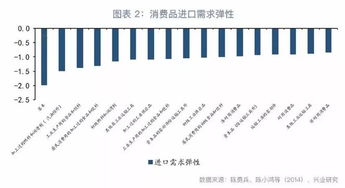 鲁政委 关税减让的经济增长效应分析