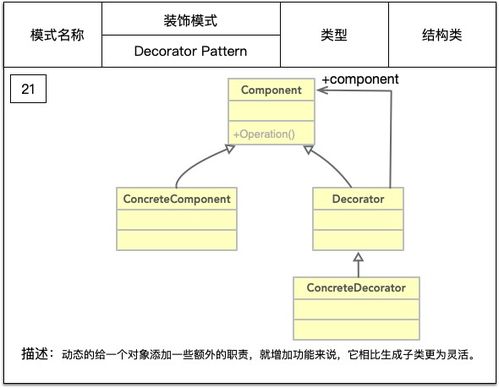 装饰者设计模式, 什么是装饰者设计模式？