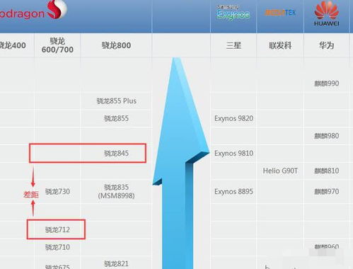 骁龙712与骁龙845差别是什么 真相被揭开,让人不敢相信