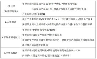 年数总和法，直线法，工作量法，双倍余额递减法计算净值的是不是方法都一样?