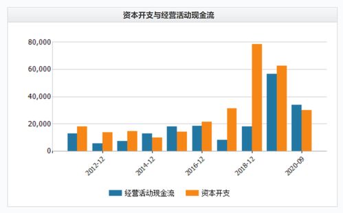 现在股票和基金买哪个有前景？