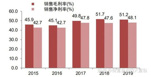 上海机场股票