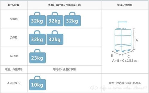 航空托运收费标准