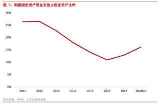 化工现状，股市会怎么走？